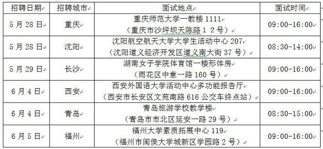 厦门航空公司招聘简章